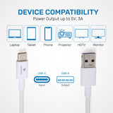 ARIZONE Type C Cable 1M USB C Cable, Fast Charging 5A USB Cord Charger Wire for Smarphones, Tablets and Laptops.